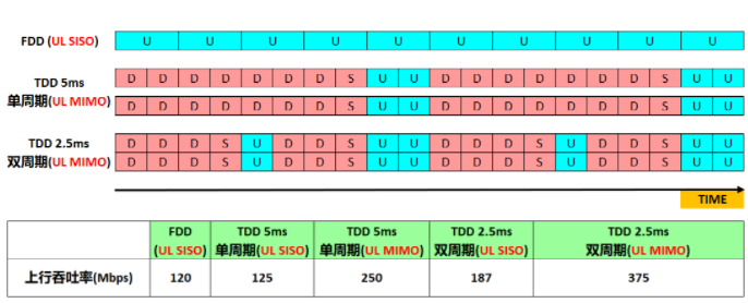 5G Release 16ϵ£Uplink switching 