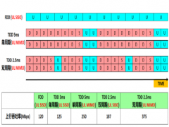 5G Release 16ϵ£Uplink switching (j)