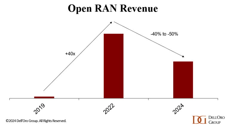 Pc2024꣬Open RANʧ