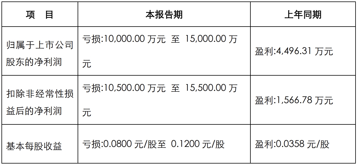 ؾSϢ2024ȘI(y)A(y)棺̝p1|Ԫ1.5|Ԫ