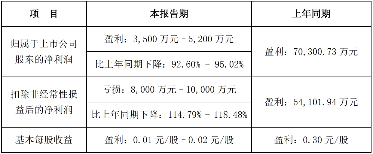 ͨ2024ȘI(y)A棺½92.60%95.02%