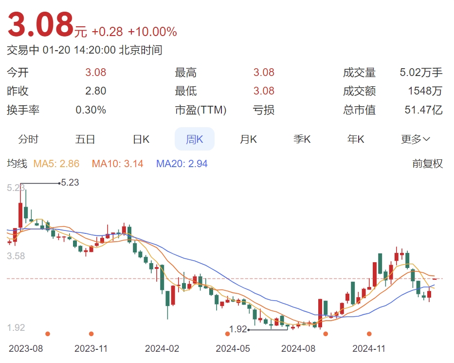 VV늻IYa(chn)ؽMMÓQƼF(tun)51%ə(qun) (sh)F(xin)(zhn)D(zhun)