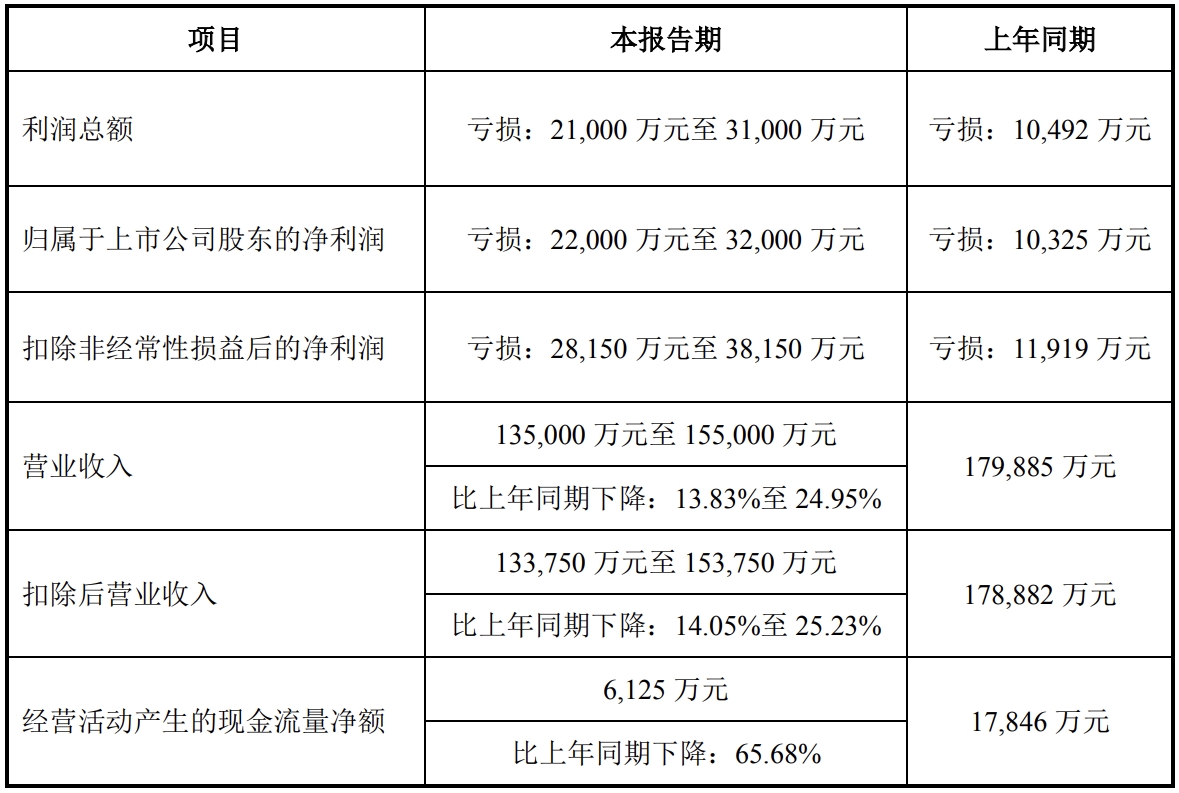 d2024A(y)Ӌ(j)̝p2.2|ԪD3.2|Ԫ