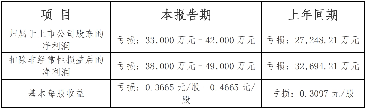 ̝pU(ku) ذl(f)Ϣ2024A(y)Ӌ(j)̝p3.3|ԪD4.2|Ԫ