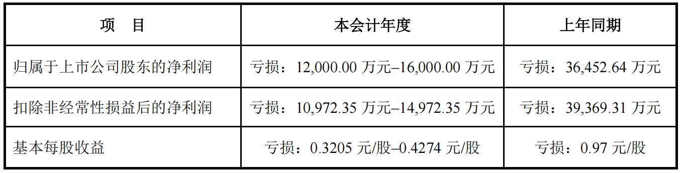 ̝pխ պ2024A(y)Ӌ(j)̝p1.2|Ԫ-1.6|Ԫ