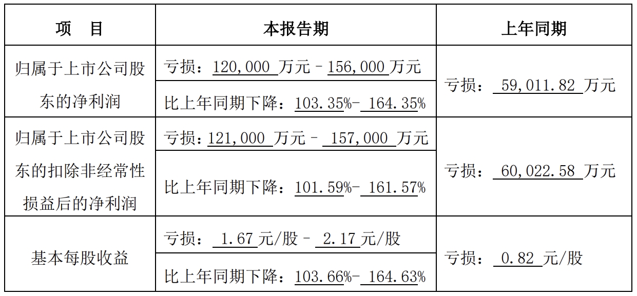 dl(f)2024A(y)Ӌ(j)̝pU(ku) ǻ۳ИI(y)(w)