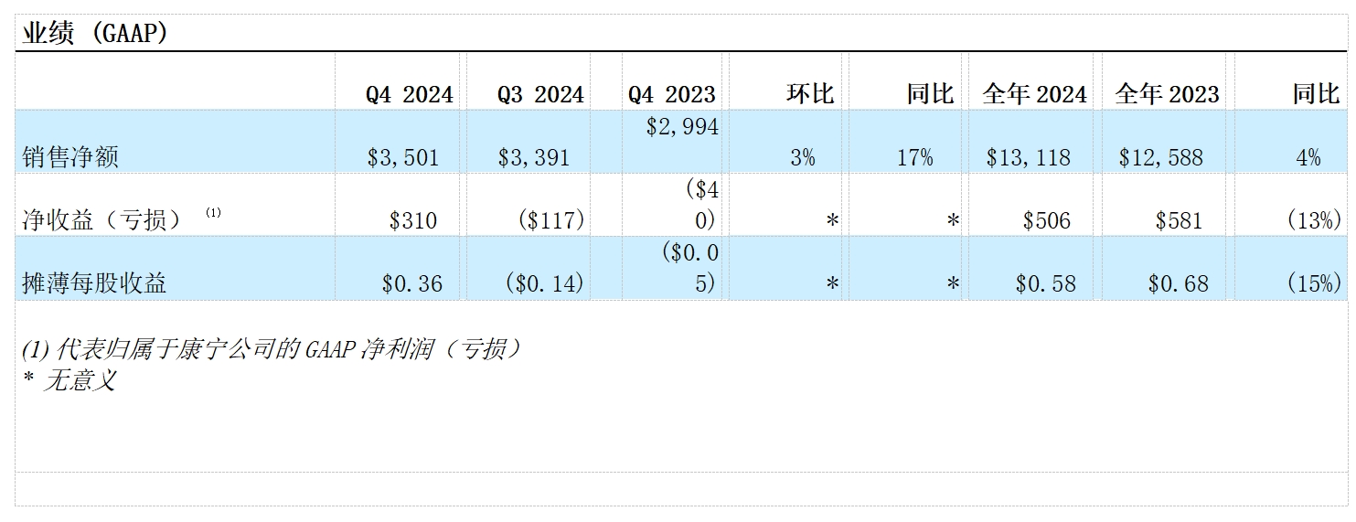 2024ļȼȫꏊ(qing)ؔ(ci)(w)I(y)(1) SpringboardӋ(j)ꌍ(sh)ʩɹȻ