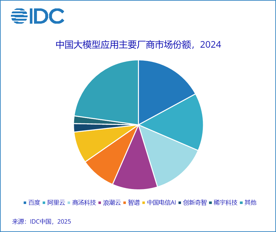 IDC(bo)棺ЇģЈ~Top8