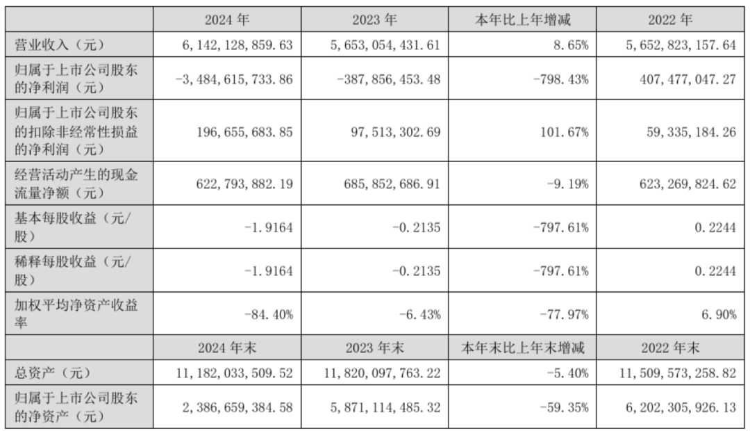 _(d)2024?du)I61.4|Ԫͬ8.7%