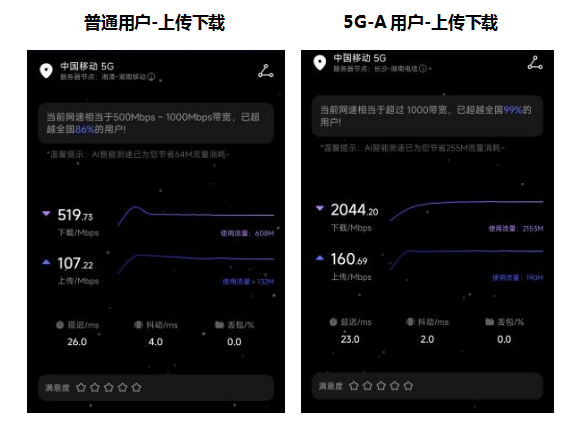 5AٶһL(zhng)ɳһV(chng)Fվʽ_(ki)ͨƄ(dng)5G-A 3CCW(wng)j(lu)