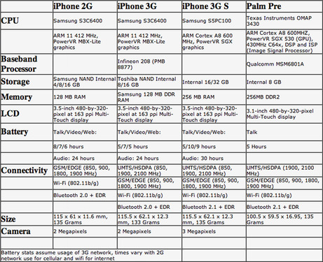 iPhone3GSӲأ֧720Pҕla