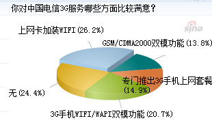 Ї3G(w)M