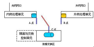 W(wng)j(lu)xµĎ׷N(sh)(j)Qg(sh)^