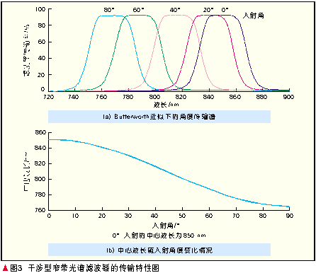 gͨŏVǽԴоM(jn)չ