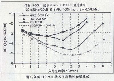 A40G DWDMݔQ(jin)