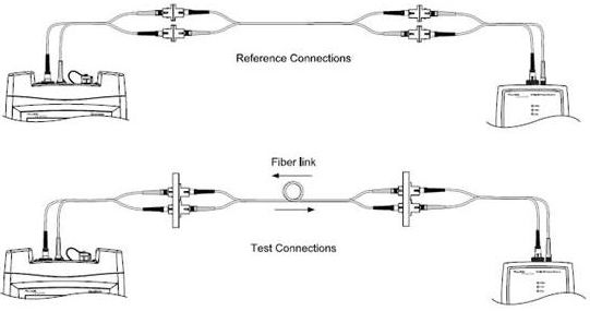 http://www.cabling-system.com/html/2008-06/9121.html