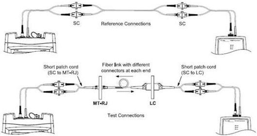 http://www.cabling-system.com/html/2008-06/9121.html