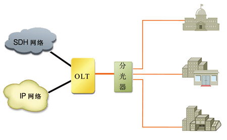 GPONָȫI(y)(w)I(y) 