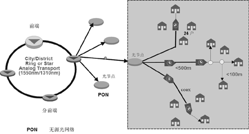 EPONHFCW(wng)j(lu)еđ(yng)