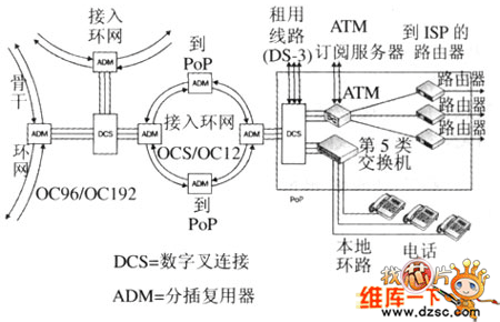 SONET/SDHW(wng)j(lu)