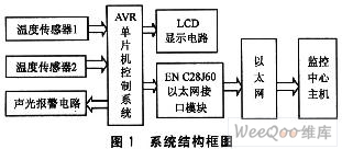 LabVIEW̵̫W(wng)h̜ضȱO(jin)y