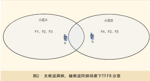 TD-SCDMAϵy(tng)ĄӑB(ti)lʏ(f)üg(sh)