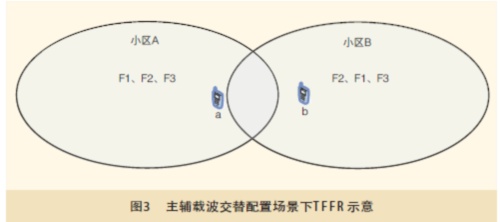 TD-SCDMAϵy(tng)ĄӑB(ti)lʏ(f)üg(sh)