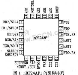 ANToհl(f)nRF24AP1䑪(yng)