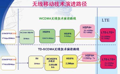 HSPA+M·ϵλ