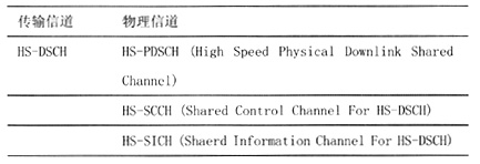 TD-HSDPAоc