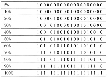 TD-SCDMA HSUPAϵy(tng)HARQо