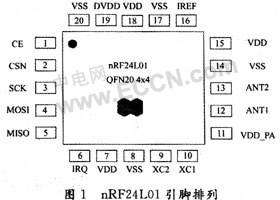 nRF24L01ğoݔϵy(tng)