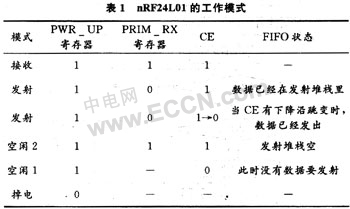 nRF24L01ğoݔϵy(tng)