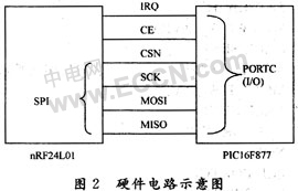 nRF24L01ğoݔϵy(tng)