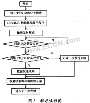 nRF24L01ğoݔϵy(tng)