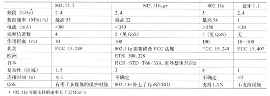 IEEE 802.15.3WDPAN(bio)(zhn)о