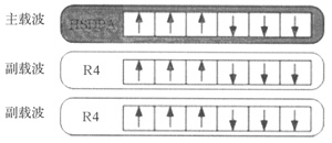 TD-SCDMA HSDPAMW(wng)