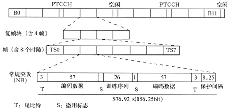 GPRS/EDGEo(w)ŵ÷