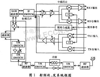 WiMAX5.8GoW(wng)lϵy(tng)OӋ