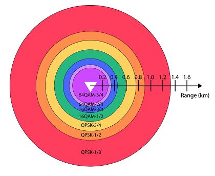 WiMAXW(wng)jƄӰl(f)书ʵĿ]