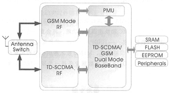 TD-SCDMA HSDPAK˵ČF(xin)