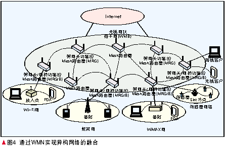 o(w)(xin)늅f(xi)g(sh)c(gu)W(wng)j(lu)ں