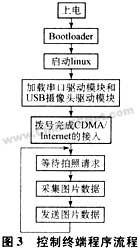 ARM-LinuxCDMAh(yun)ҕlO(jin)ϵy(tng)