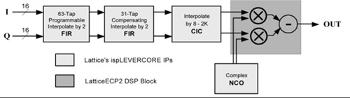 ЧFPGA˷ڟoվеʹ