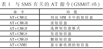 GSMW(wng)j(lu)܇Iϵy(tng)O(sh)Ӌ