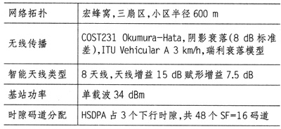 TD-SCDMAĸзֽM뼼g(sh)HSDPAϵy(tng)ܷо