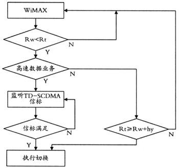 WiMAXTD-SCDMAГQ