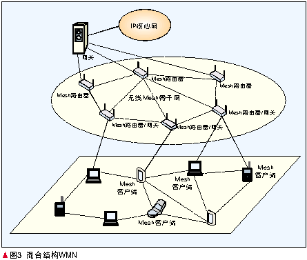 IPվoMeshMW(wng)(gu)