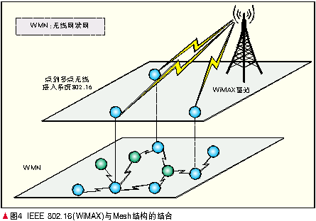 IPվoMeshMW(wng)(gu)