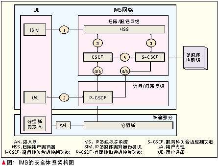 AKAIMSJ(rn)CC(j)